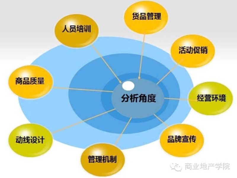 企业服务一体化平台：商业综合体运营的高效工具