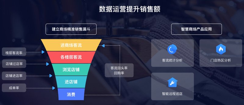 物业管理条例：如何在商业综合体中灵活应用